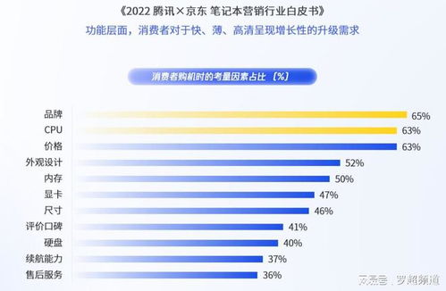 消費電子高端化困于品牌壁壘，內(nèi)容營銷能否成為破局利刃？